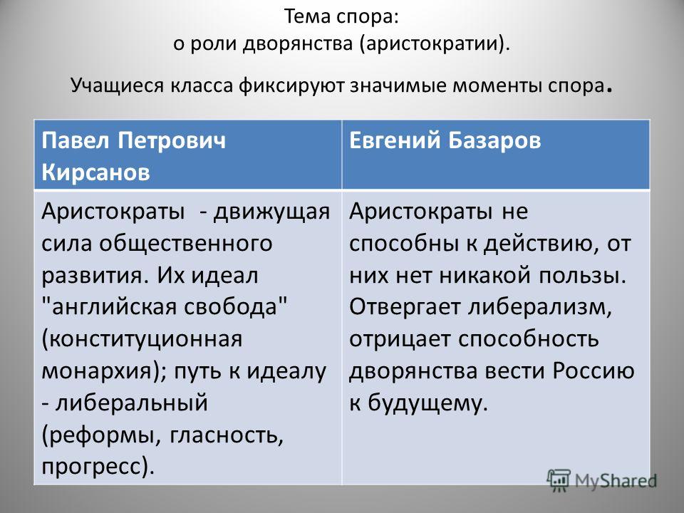 Кирсанов и базаров спор. Спор Евгения Базарова и Павла Петровича Кирсанова таблица. Идейные споры Базарова и Кирсанова. Темы спора Базарова и Павла Петровича. Спор Базарова и Кирсанова таблица.