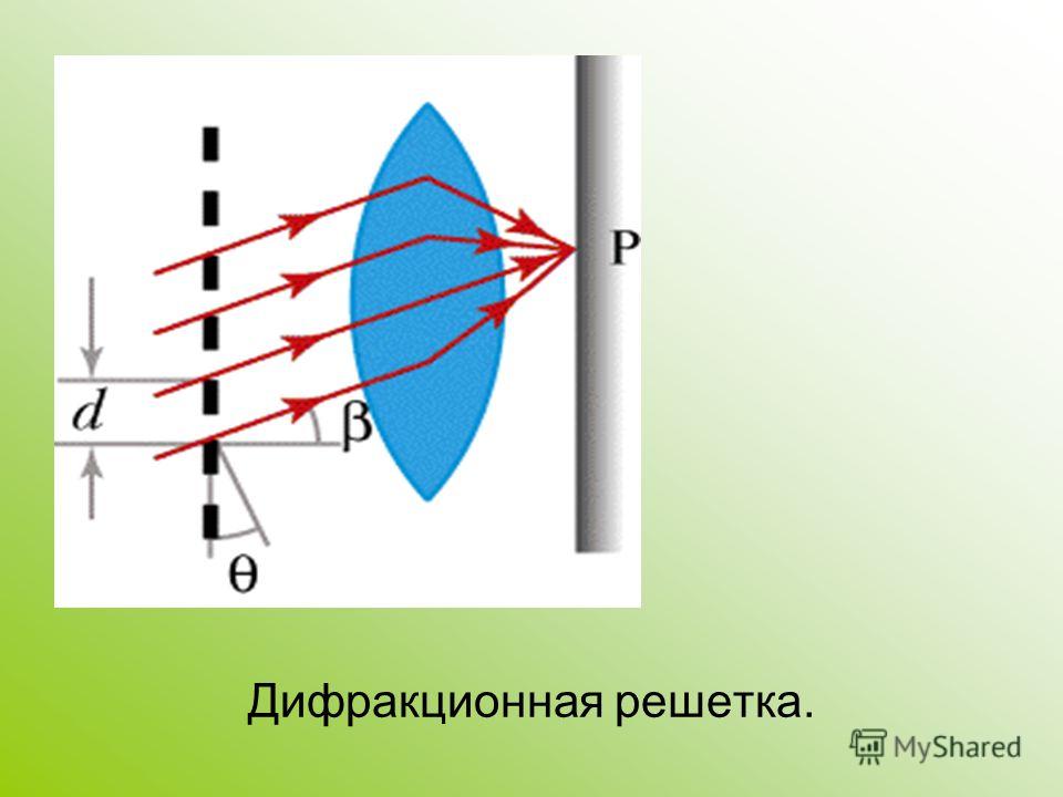 Дифракционная решетка фото физика