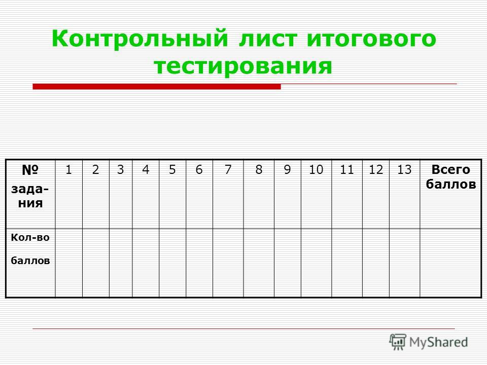 Проверочные листы