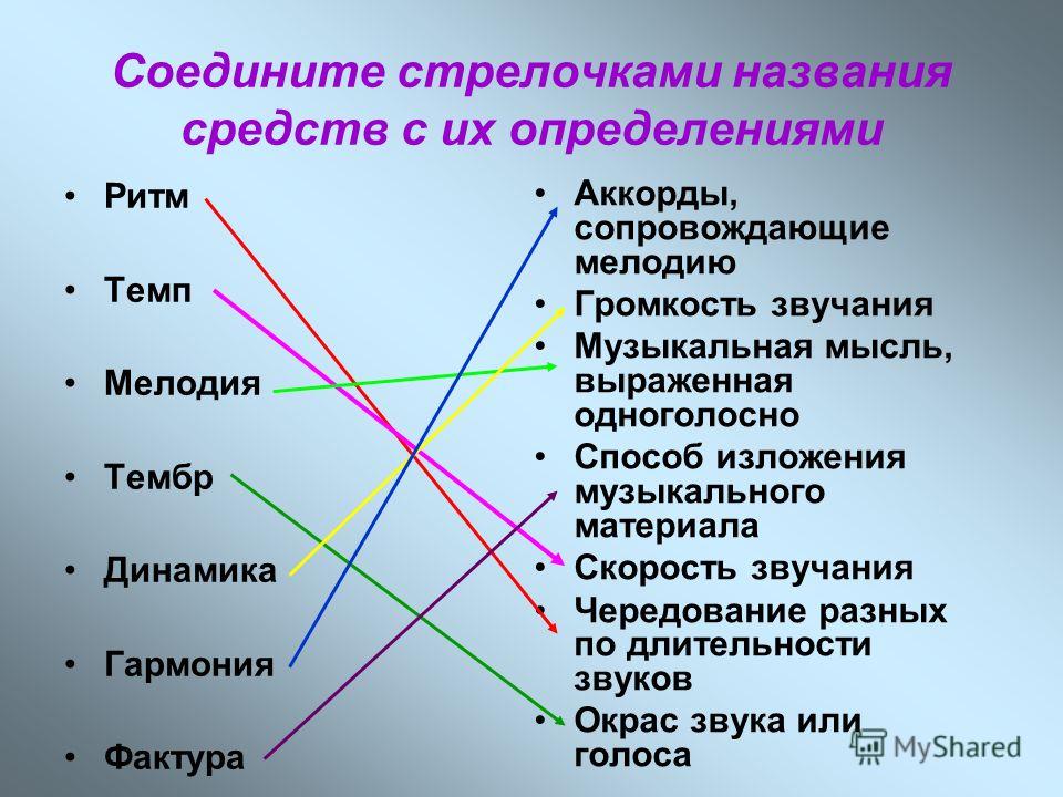 Какие средства музыкальной выразительности имеют первостепенное значение в звуковом изображении