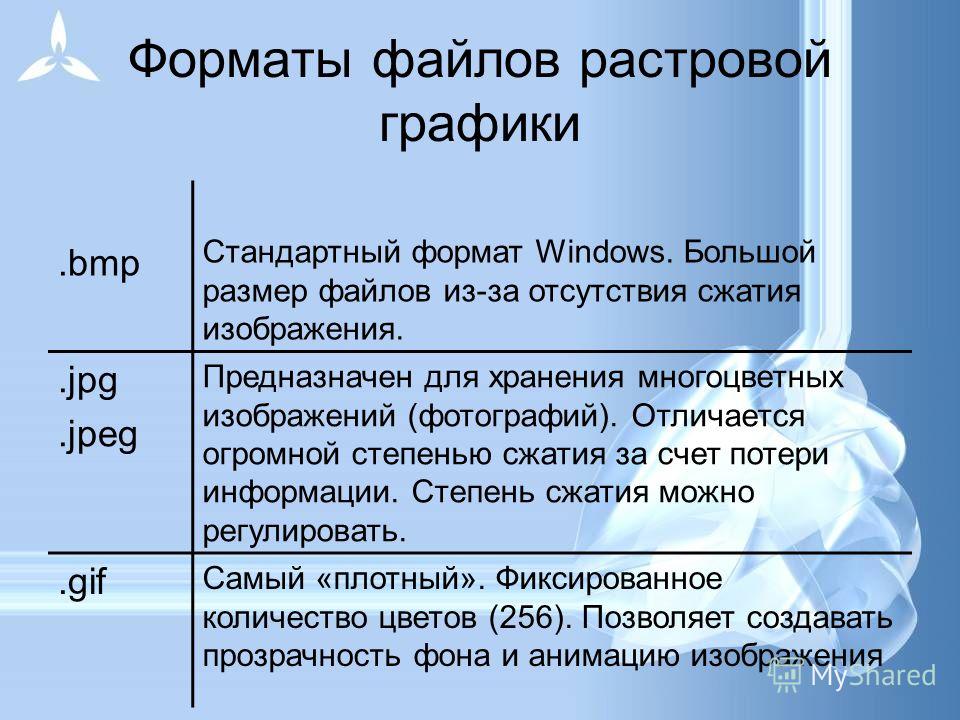 Как изменится информационный объем графического файла если первоначально количество цветов 2 в 16