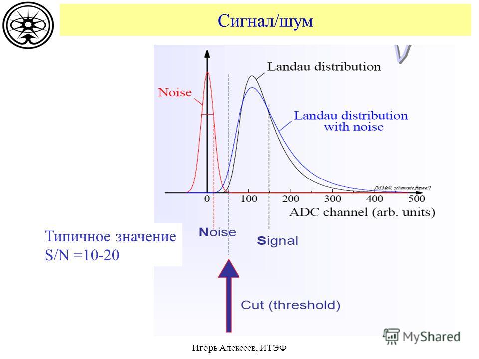 Сигнал шум 1. Сигнал шум. Сигнал и помеха.