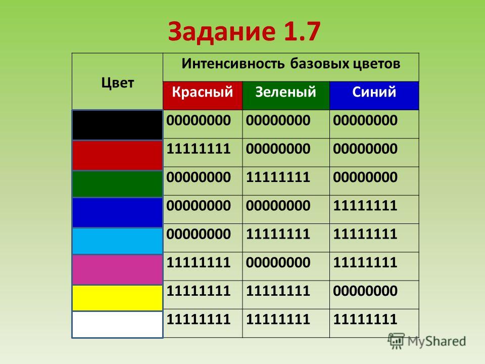 Изображение представляющее собой сетку ячейки которой окрашены в различные цвета называется