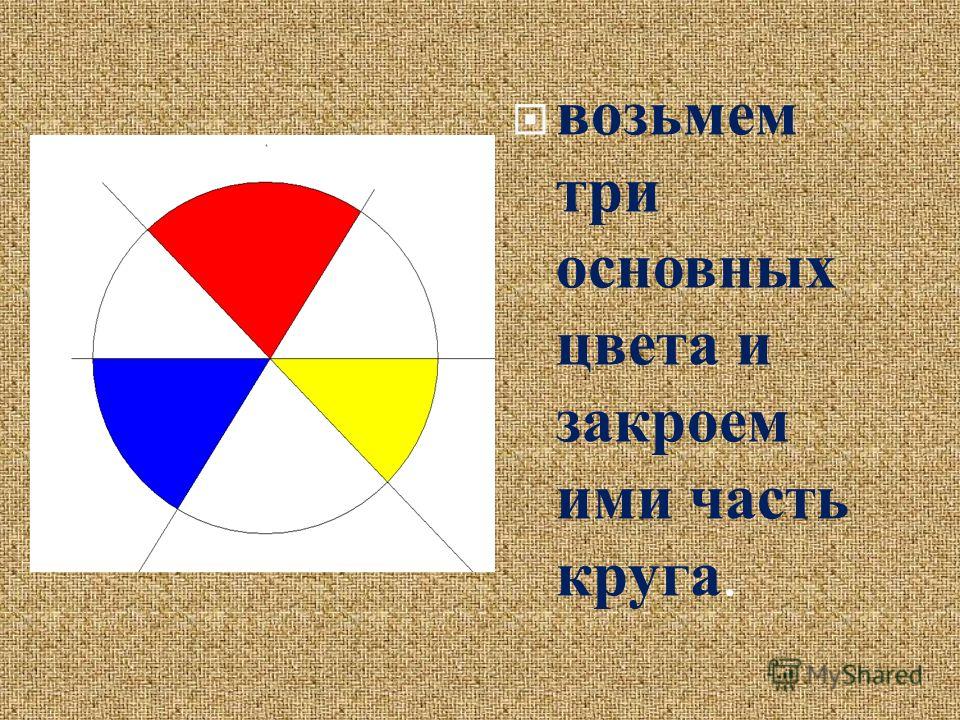 Три главных. Основные цвета. Три основных цвета в живописи. Три основные цвета. Перечислите основные цвета.