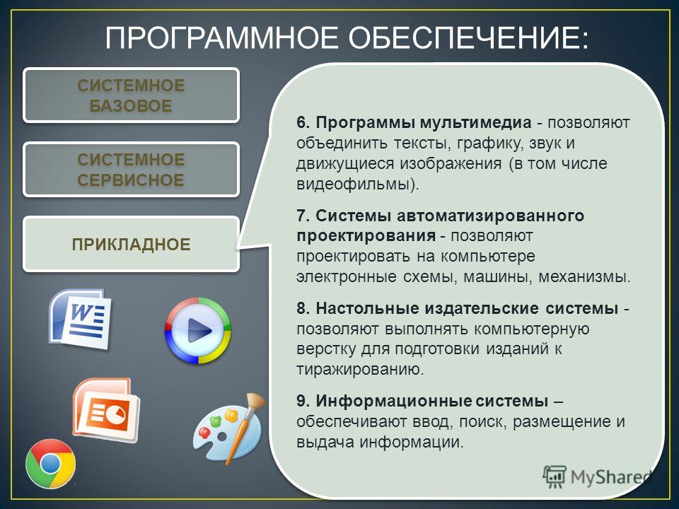 К прикладному обеспечению относятся. Программное обеспечение мультимедиа. Мультимедийные прикладные программы. Программное обеспечение комп система. Программное обеспечение компьютера мультимедиа.