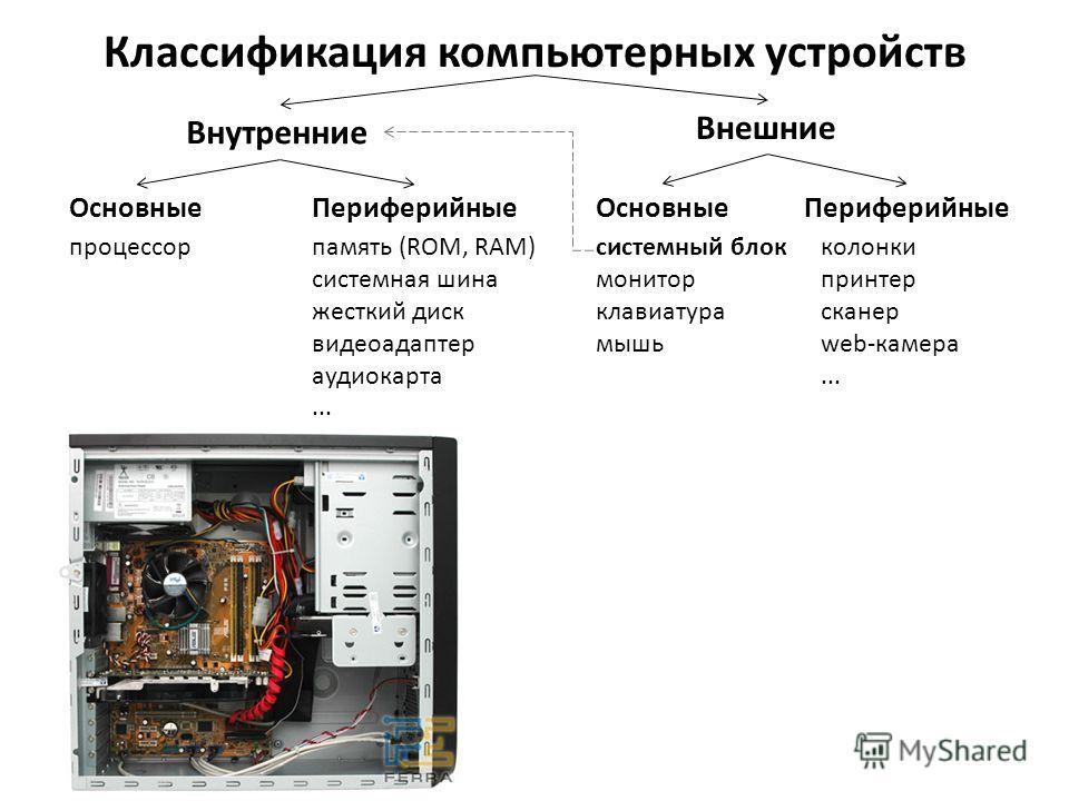 Системная карта для компьютера что это