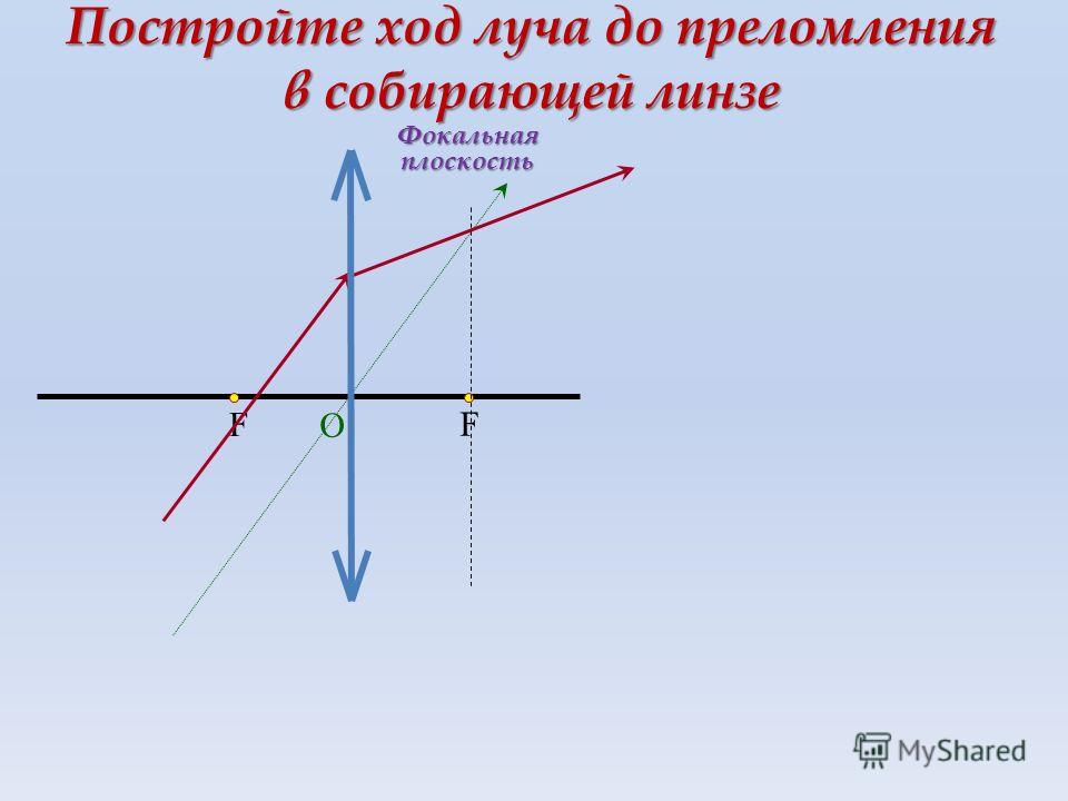 Рисунок собирающая линза и лучи