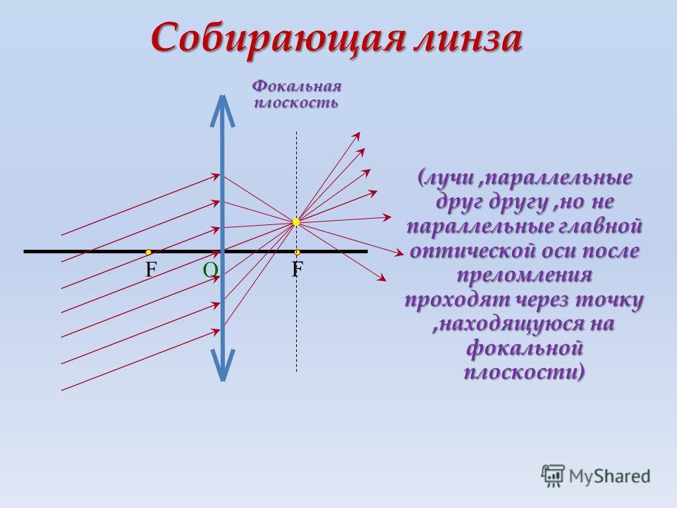 Какое изображение получается в фокальной плоскости окуляра