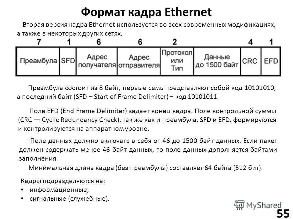 Вертикальный формат кадра. Формат заголовка кадра Ethernet II. Форматы кадров технологии Ethernet. Формат кадра Gigabit Ethernet. Структура заголовка кадра Ethernet..