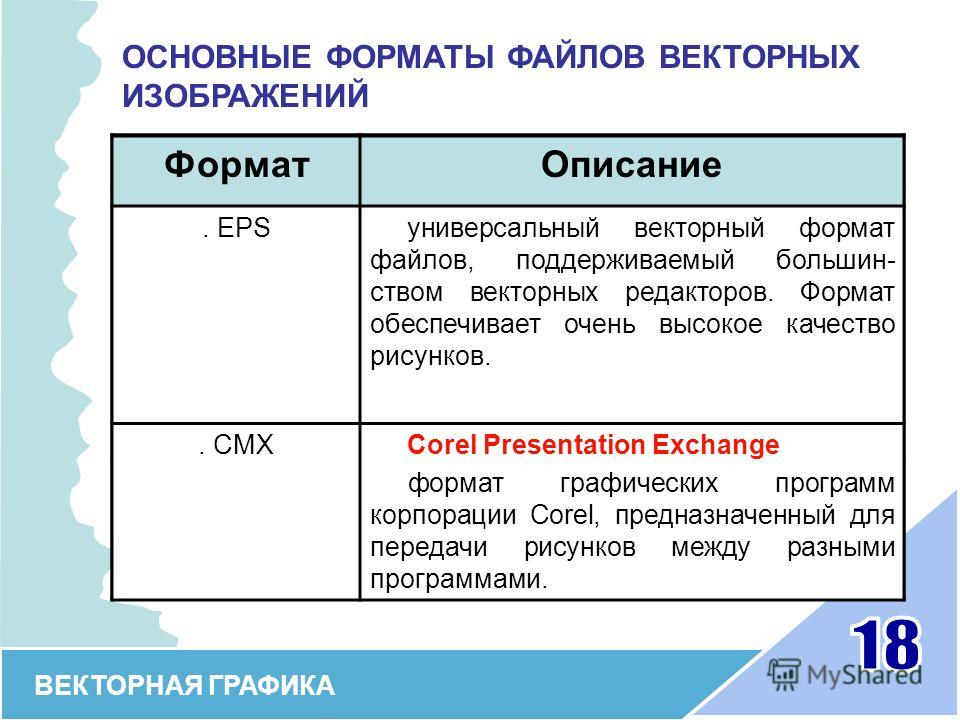 Форматы файлов векторных изображений их особенности