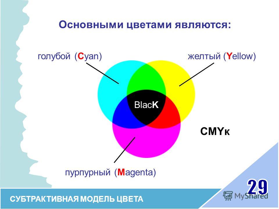 Является стандартные. Базовые цвета. Основные цветовые модели в компьютерной графике. Субтрактивная цветовая модель цвета. Цветовые модели в комп графике.