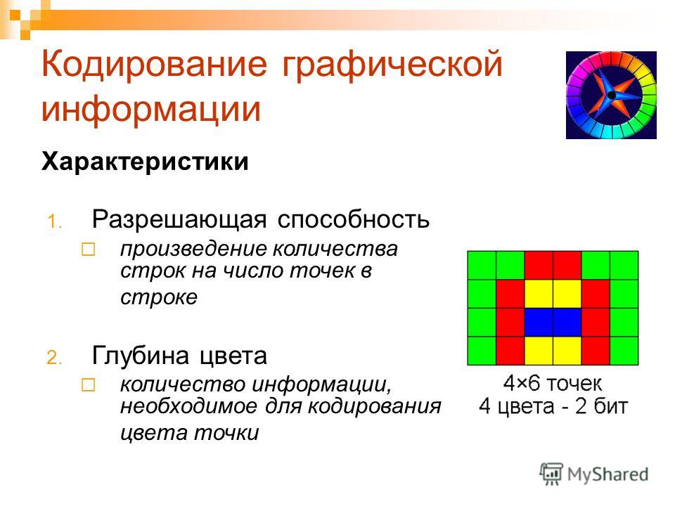 Как кодируется векторное изображение