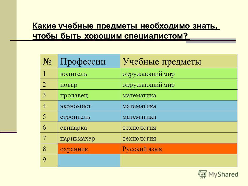 Программист какие предметы. Это какой учебный предмет. Какие предметы нужно сдавать на профессии. Какие есть учебные предметы. Какие предметы нужно знать для менеджера.