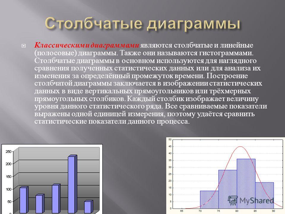 Данные для столбчатой диаграммы