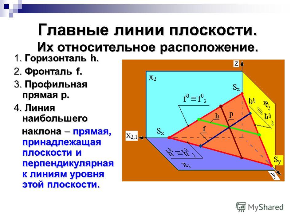 Вертикаль как выглядит и горизонталь фото