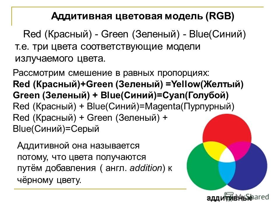 Какой порядок цветов. Аддитивная цветовая модель RGB. Цветовые модели. Цветовые модели презентация. Основные цветовые модели.