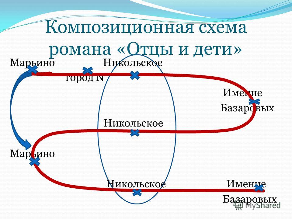 Композиция отцы и дети