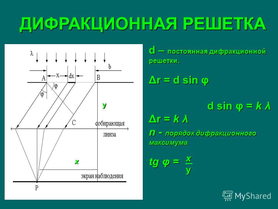 Дифракция света формулы