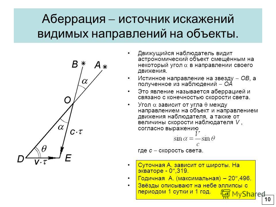 Наблюдатель видит. Аберрация в астрономии. Аберрация света. Аберрация света в астрономии. Угол аберрации.