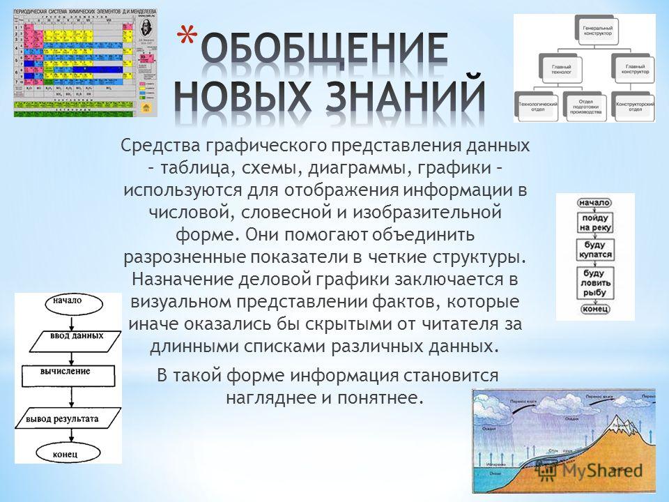 Виды графического представления. Виды графического представления данных. Использование графиков диаграмм схем для представления информации. Графическое представление данных схемы таблицы графики. Представление данных в виде таблиц диаграмм графиков.