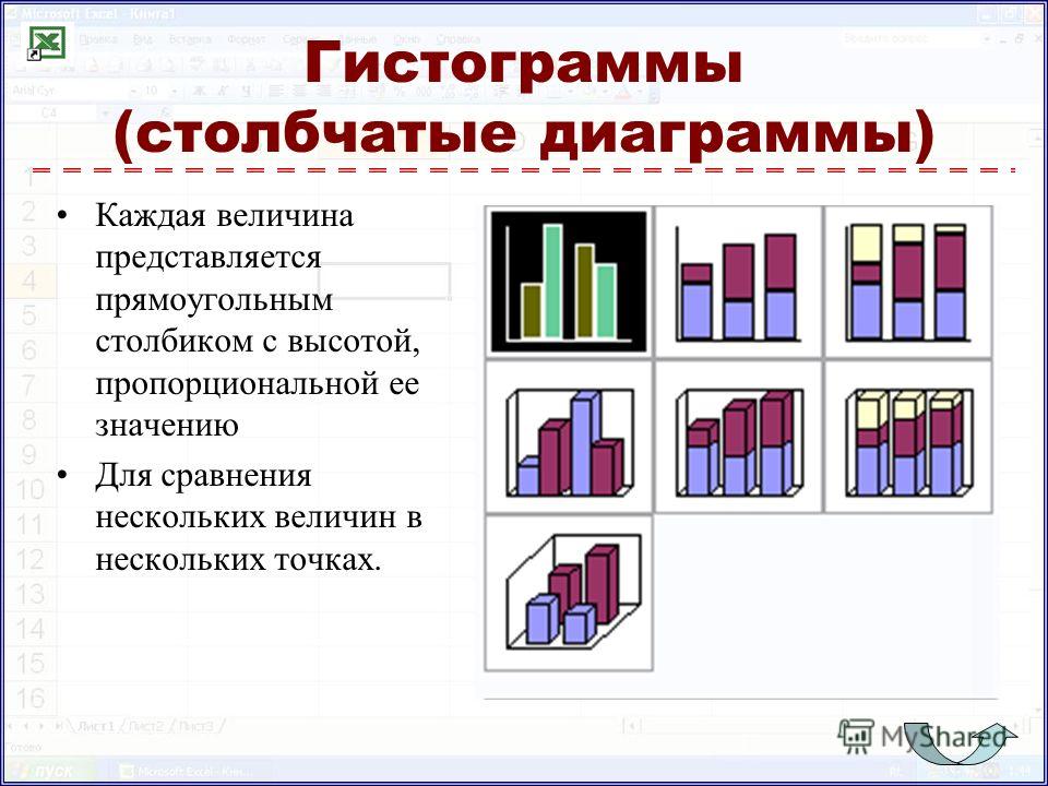 Презентация таблицы и диаграммы. Назначение столбиковых диаграмм. Столбчатая диаграмма на карте. Столбчатая диаграмма дизайн. Построение диаграмм анизотропии.