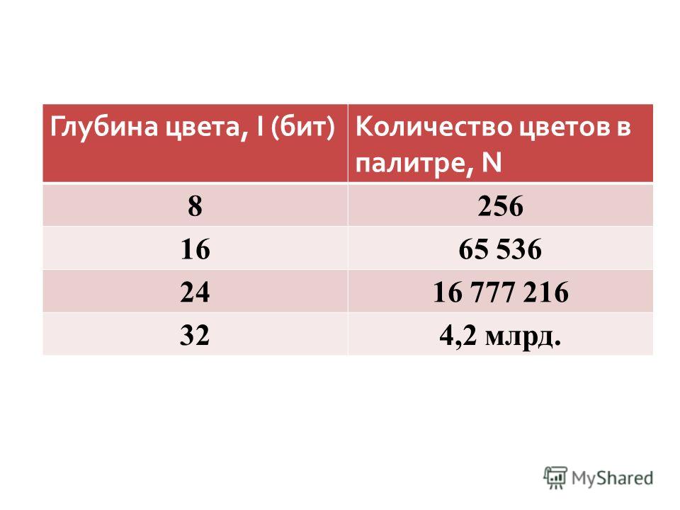 1 бит цвета