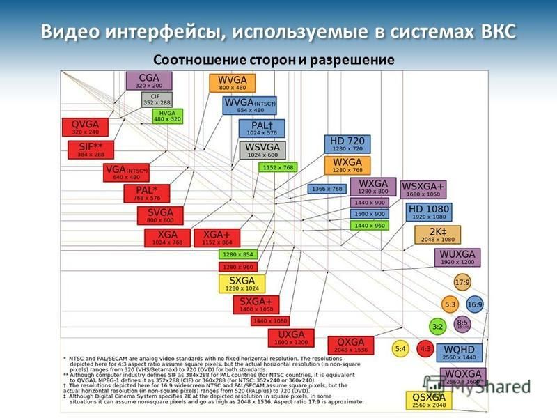 Стандартное соотношение сторон фотографии