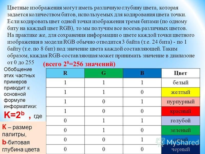 Рисунок закодирован с палитрой 256 цветов сколько байт занимает информация