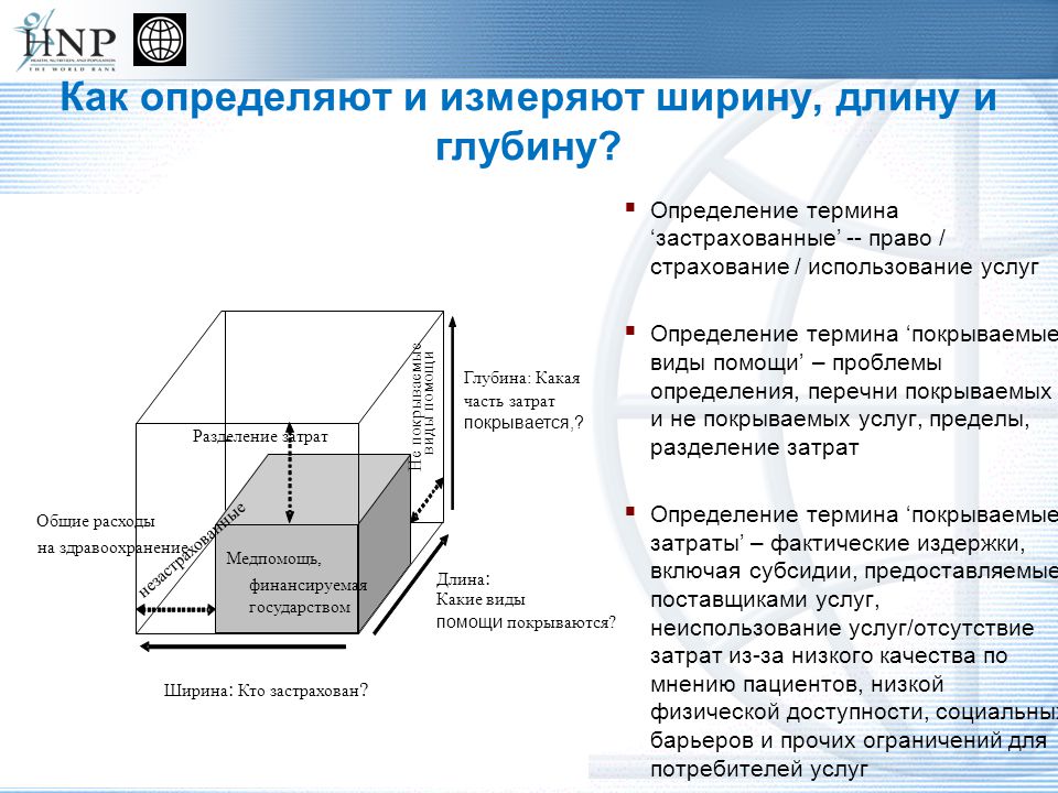 Глубина это длина