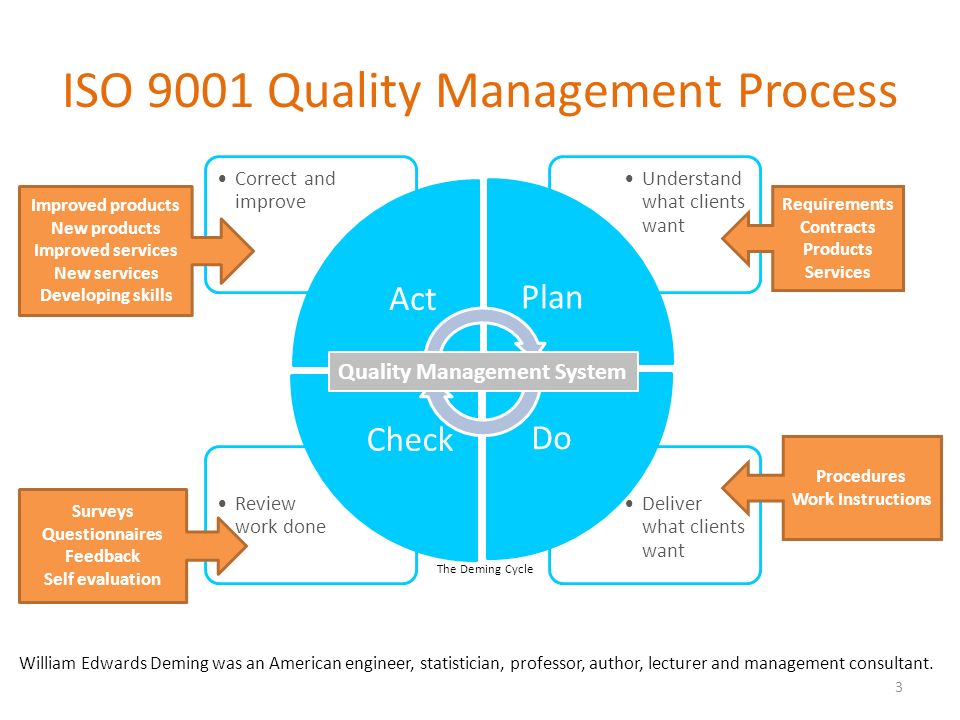 1 iso 9001. ISO 9001 процессы. Система ИСО.