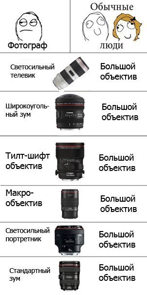 Цитаты о фотографии и фотографах