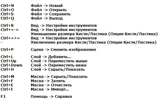 Горячие клавиши в фотошопе увеличение фото