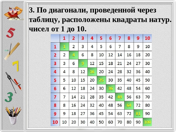 2 умножить на 3 в квадрате. Таблица умножения квадрат. Квадрат Пифагора таблица умножения. Таблица умножения квадратная. Таблица квадратов Пифагора.