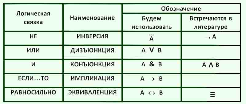 Размер изображения в информатике обозначается буквой