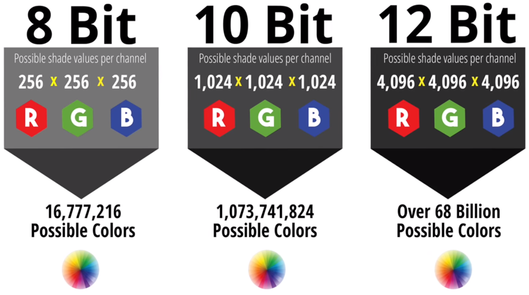 Цвета в битах. 8 Бит и 10 бит. Глубина цвета 8 бит и 10 бит. Глубина цвета 10 бит. Глубина цвета монитора.