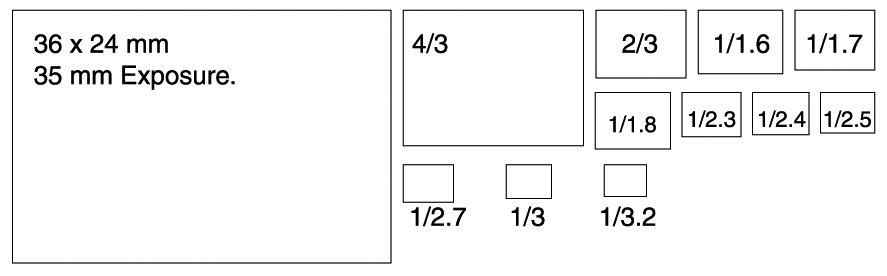 Физические размеры. 1/1.3 Дюйма матрица. Размер матрицы 35 мм. Кроп фактор матрицы 1/2.3. Физический размер матрицы 1/2.3