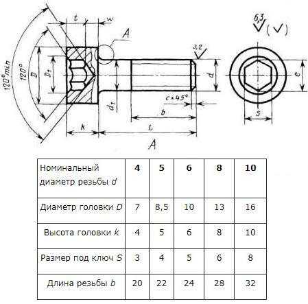 Резьба м10 чертеж