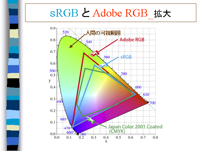 Цветовой режим srgb что это андроид