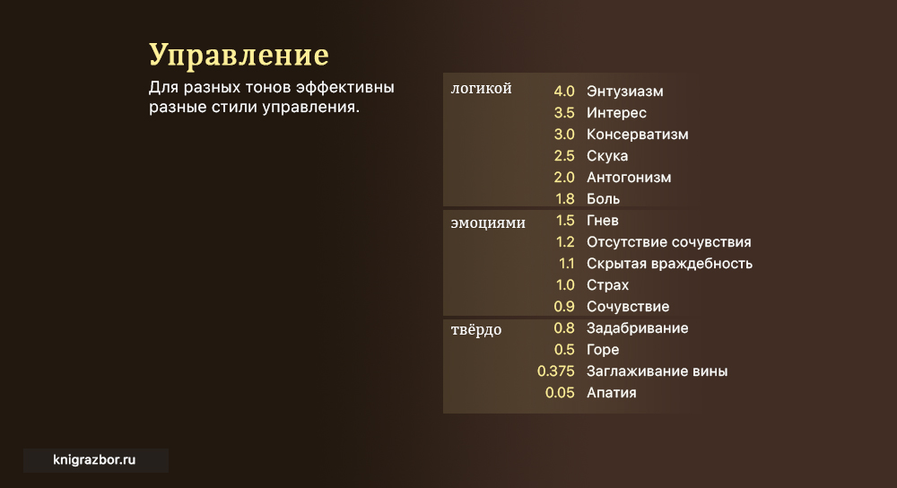 Шкала рон. Шкала тонов Рона Хаббарда. Рон Хаббард шкала эмоциональных тонов. Шкала эмоциональных тонов Хаббарда таблица. Шкала эмоциональных тонов книга.