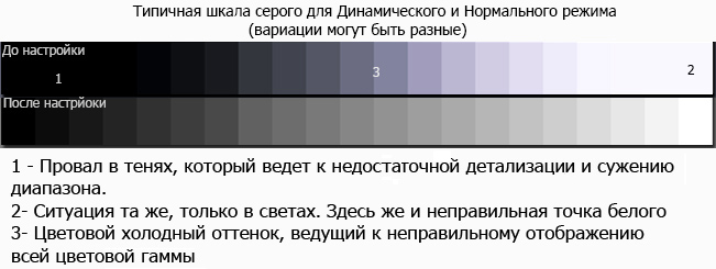 Чему равна глубина черно белого изображения с градацией серого цвета