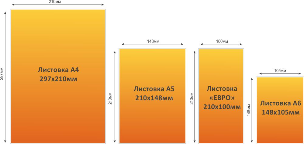 Размеры листа для презентации