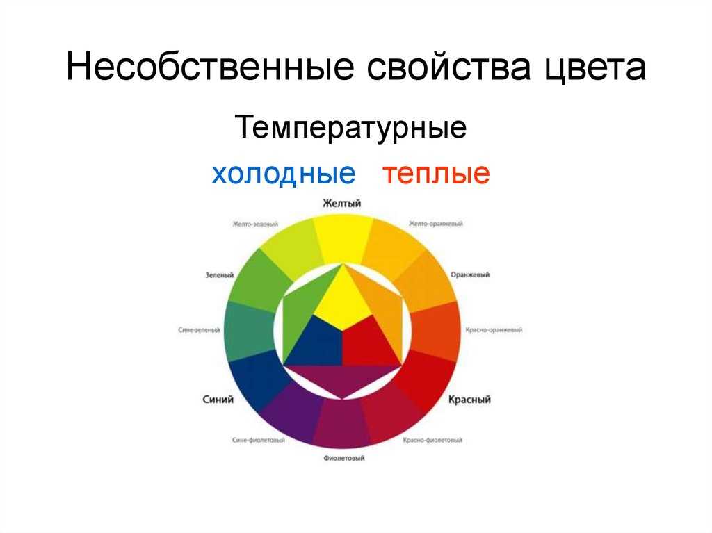 Свойства цветов. Характеристики цвета. Характеристика основных цветов. Основные характеристики цвета. Основные качества цвета.