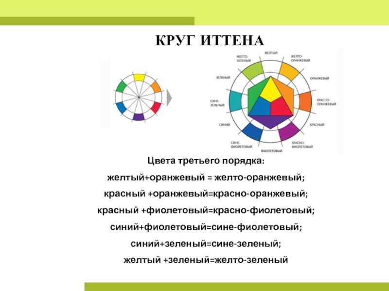 Количество характеристик товара