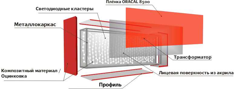 Изготовление светового короба своими руками