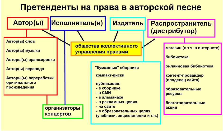 Как оформить авторское право на изображение