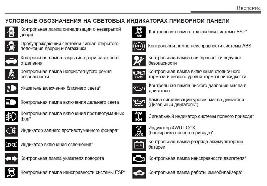 Индикация парктроника на приборной панели