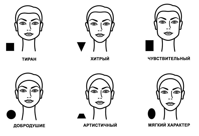 Формы лица в картинках