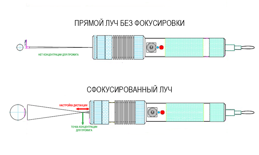 Лазерный чертеж. Omega Lasers Blu Laserator bl3000. Omega Lasers Blu Warrior bw1000. Лазерная указка 5мвт схема. Лазерная указка распайка.