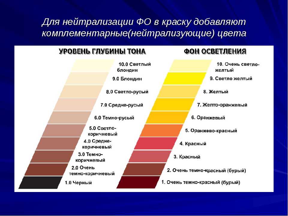 Уменьшить насыщенность фото онлайн