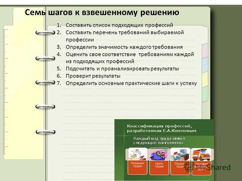 Перечень требований. Семь шагов к взвешенному решению. Семь шагов к выбору профессии. Семь шагов к взвешенному выбору профессии. Семь шагов к взвешенному решению при выборе профессии.